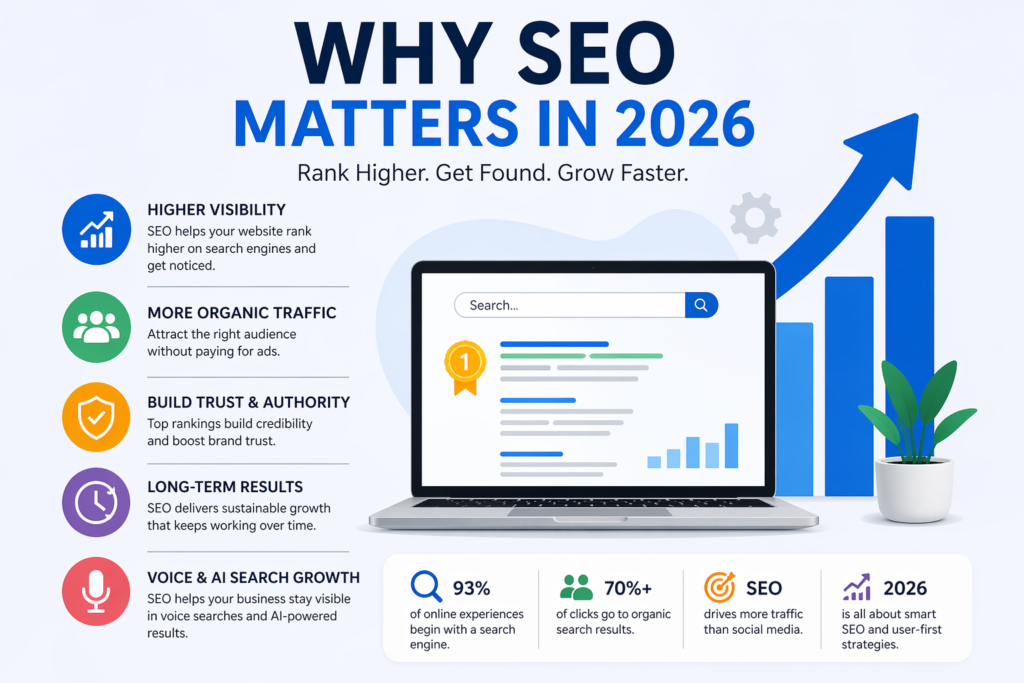 What is SEO and Why It Is Important in 2026
