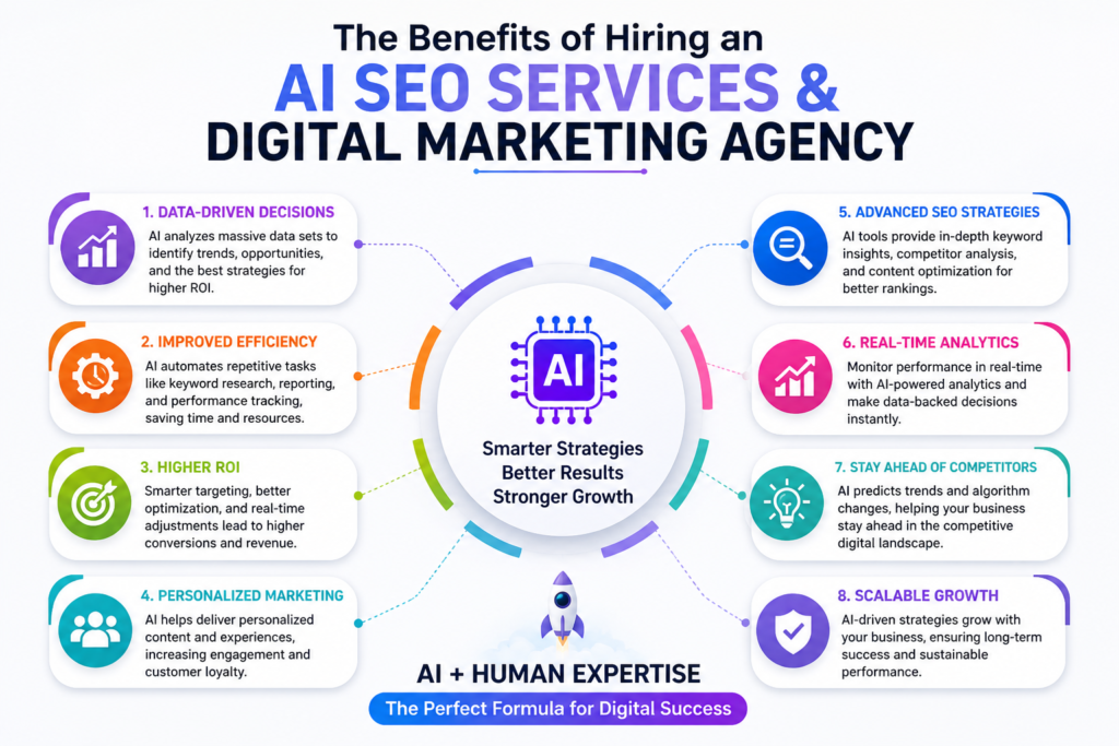 AI SEO Services & Digital Marketing Agency
